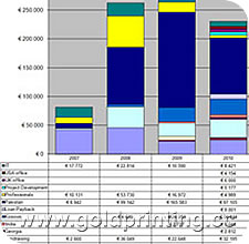 Financial Statements Rapid Printing